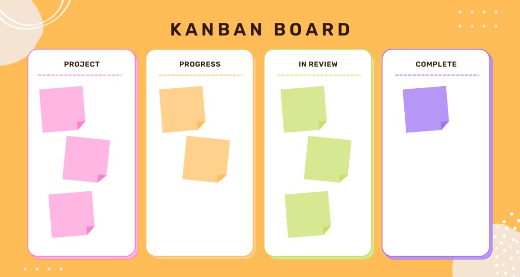Kanban and Scrum Board