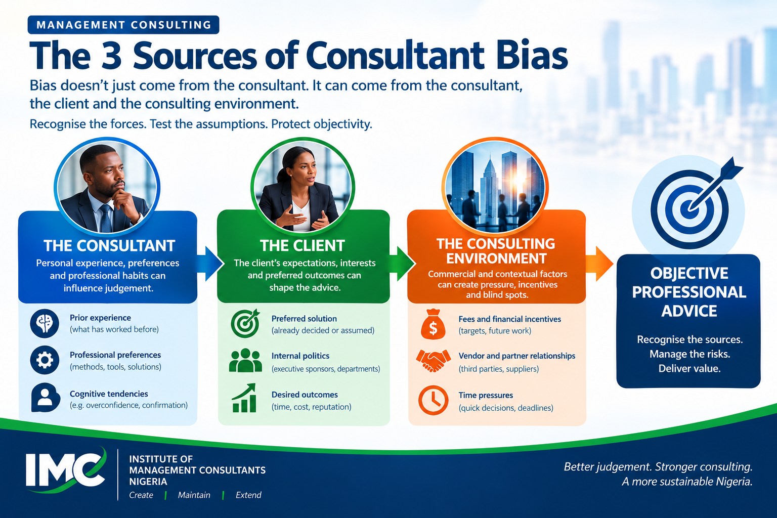 The three sources of consultant bias: consultant, client and consulting environment